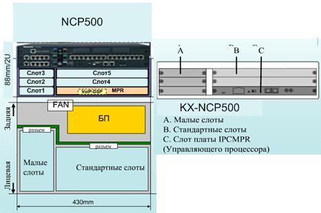 Цифровая IP АТС Panasonic KX-NCP500RU
