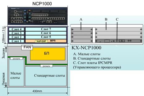 Цифровая IP-АТС Panasonic KX-NCP1000RU / ncp1000