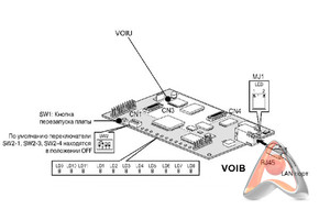Модуль IP телефонии (4 канала) Ericsson-LG L60-VOIB