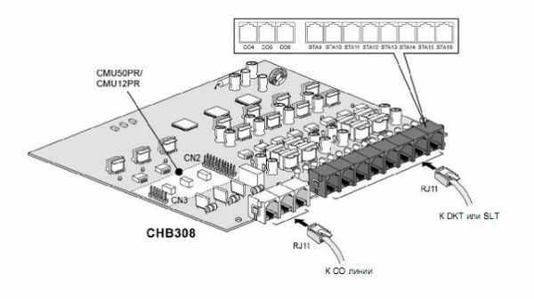 Плата расширения 3-х внешних линий и 8 гибридных абонентов Ericsson-LG L60-CHB308