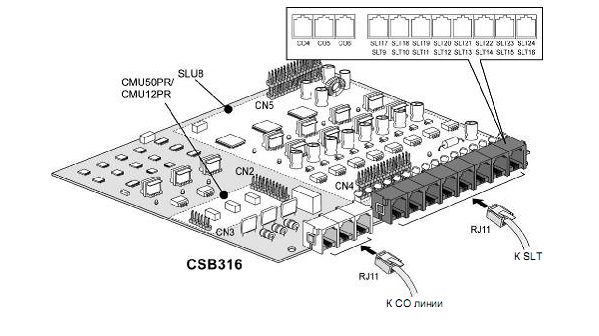 Плата расширения 3-х внешних линий и 16 аналоговых абонентов Ericsson-LG L60-CSB316