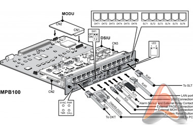 Центральный процессор MG-MPB100 для АТС Ericsson-LG iPECS-MG до 200 портов
