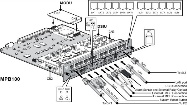 Центральный процессор MG-MPB300 для АТС Ericsson-LG iPECS-MG до 414 портов