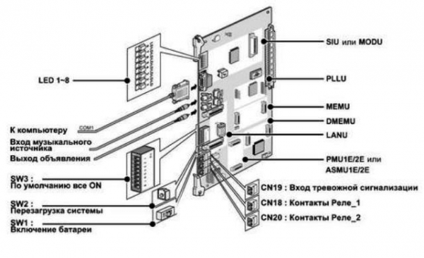 Плата процессора L100-MPBN, для АТС LG-Ericsson ipLDK-100