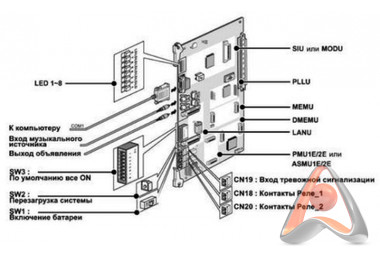 Плата процессора L100-MPBN, для АТС LG-Ericsson ipLDK-100 (подержанная)