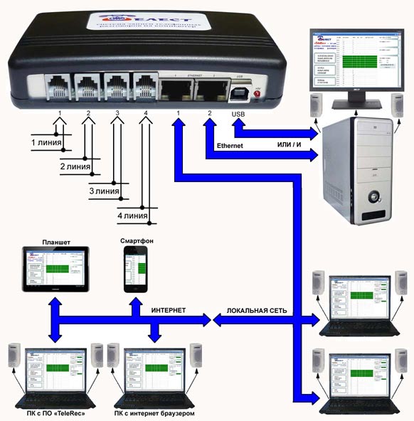 Система записи телефонных разговоров на компьютер по USB/Ethernet Telest RL4-E (4 линии с сообщением