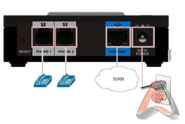 Голосовой VoIP / SIP-шлюз (ip телефонный адаптер), 2 FXS порта, Cisco SB SPA112-XU (подержанный)