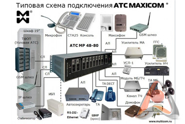 Гибридная АТС «Maxicom / Максиком» базовый блок МР80 / B80P (10 платомест)