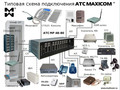Гибридная АТС «Maxicom / Максиком» базовый блок МР80 / B80P (подержанная))