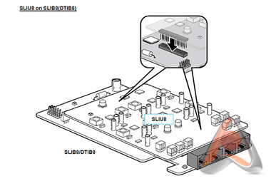 eMG100-SLIB8, плата на 8 SLI аналоговых внутренних абонентов для АТС iPECS eMG100